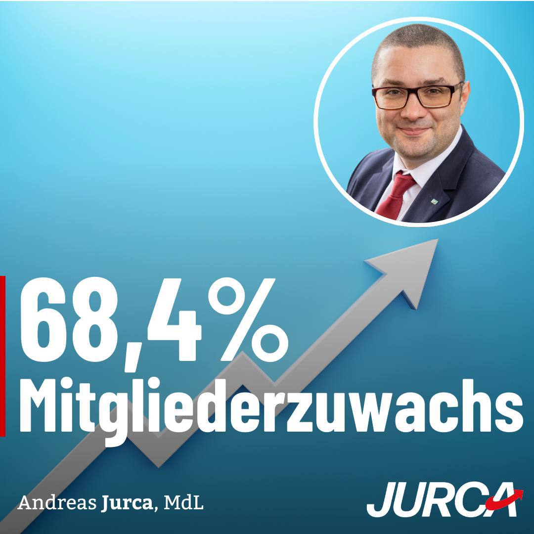 68,4% Mitgliederzuwachs!